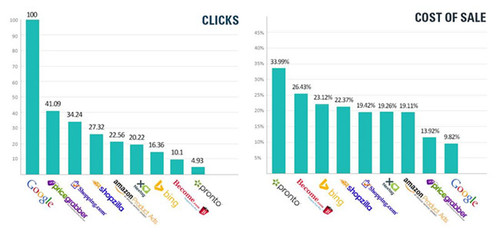敦煌网首款站外自主引流产品正式上线，助力商家精准触达全球买家
