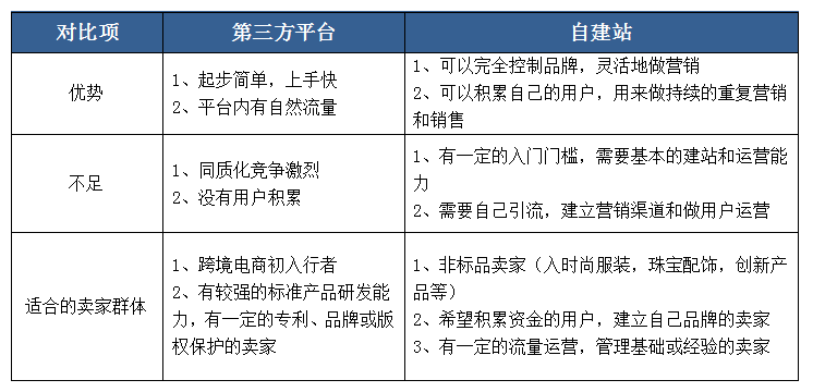大批卖家加入独立站的行列,必备的站外引流打法在这里